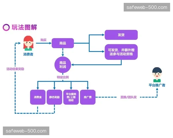 会员付费模式正与实物周边消费打通 提升单用户生命周期价值