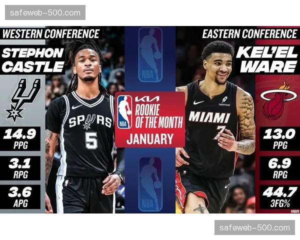 卡斯尔马刺新秀失误偏高 投篮选择遭质疑