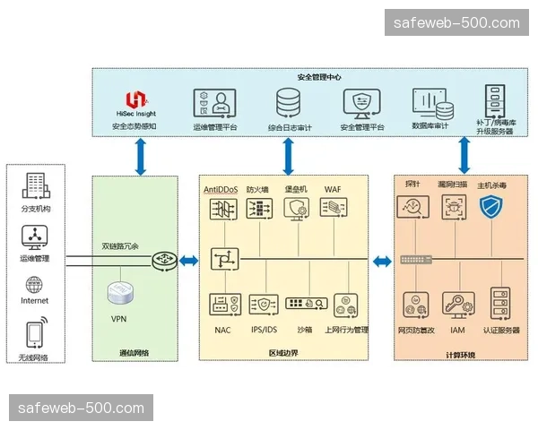 防守体系向弹性化演进 联防比重增加应对挡拆针对弱点 防守体系向弹性化演进 联防比重增加应对挡拆针对弱点